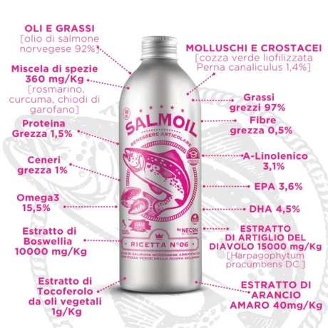 Salmoil Recipe N6 Joint Wellness - масло лосося для здоровья суставов кошек и собак